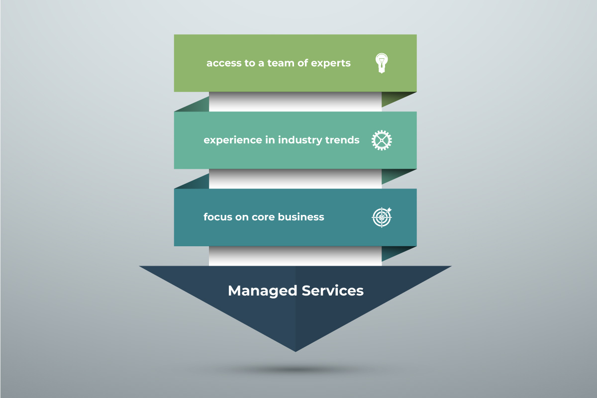 Managed services benefits